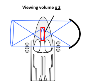 Observação de plasma DSOI