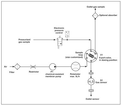 Diagrama de fluxo