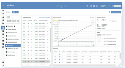 Software intuitivo e personalizável para configuração e operação fáceis